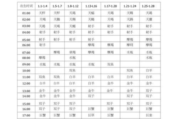 2025年星座运势查询 星座上升星座查询