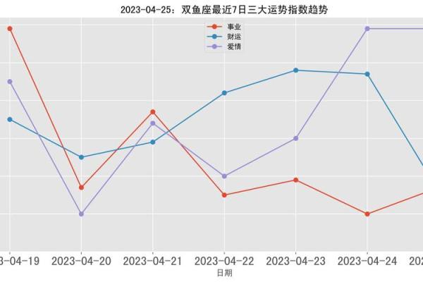 2025年4月3日双鱼座的今日运势