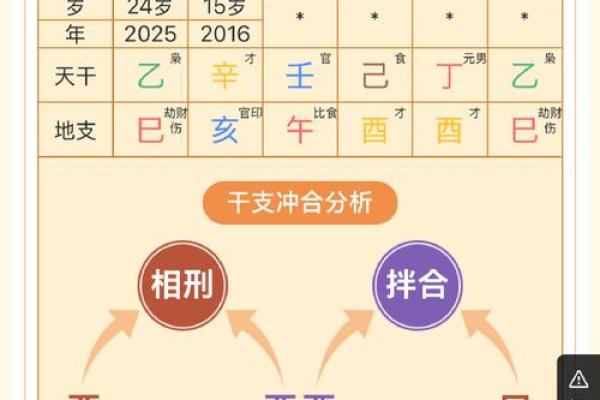 测五行生辰八字揭秘命运密码掌握人生方向 测五行生辰八字揭秘命运密码掌握人生方向
