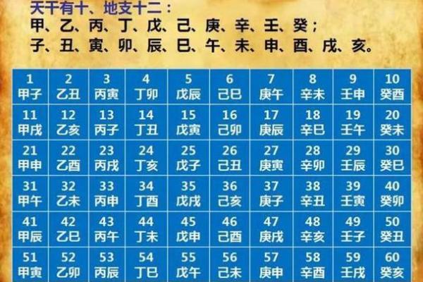 查看自己的生辰八字 如何查看自己的生辰八字详细步骤与解析
