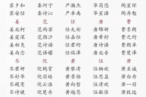 根据生辰八字测名_根据生辰八字测名精准起名助运人生