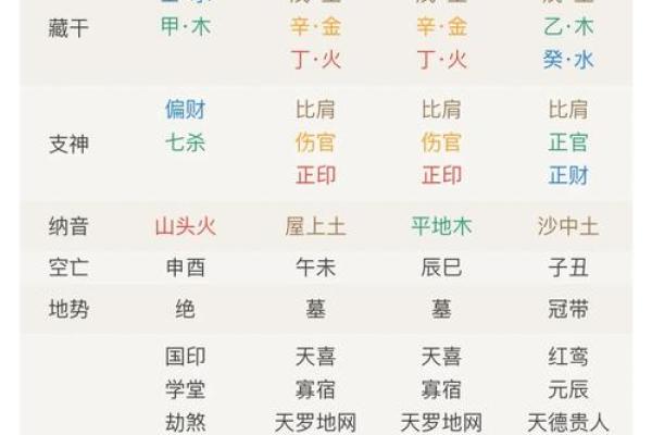 生辰八字算五行 生辰八字算五行揭秘命运与五行的奥秘