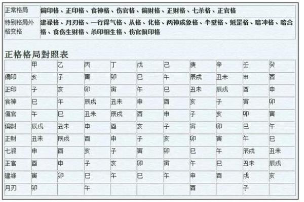 周易生辰八字查询免费_免费周易生辰八字查询精准测算你的命运走向 周易生辰八字查询免费_免费周易生辰八字查询精准测算你的命运走向
