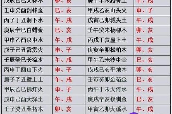 女必二婚的日柱_必有二婚的日柱 女必二婚的日柱_必有二婚的日柱