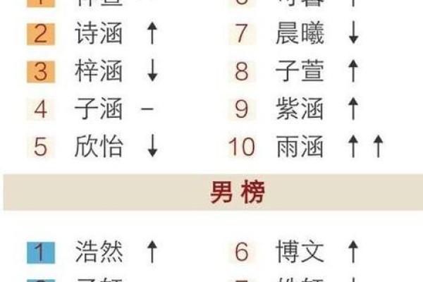 姓名测试姻缘免费测试 免费姓名测试姻缘揭秘你的爱情运势 姓名测试姻缘免费测试 免费姓名测试姻缘揭秘你的爱情运势