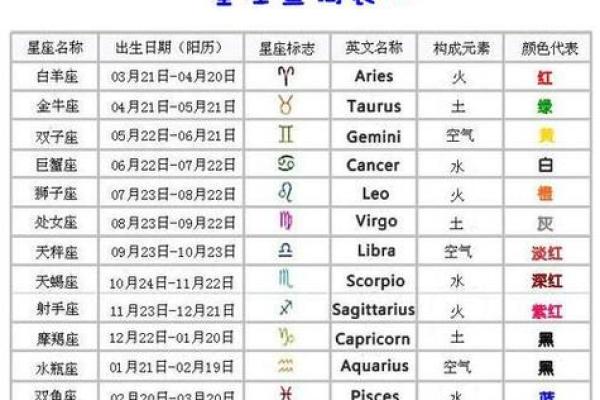 九月初十是什么星座 星座一般看的是农历还是阳历