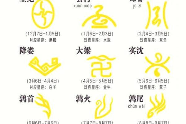 7月1日是什么星座