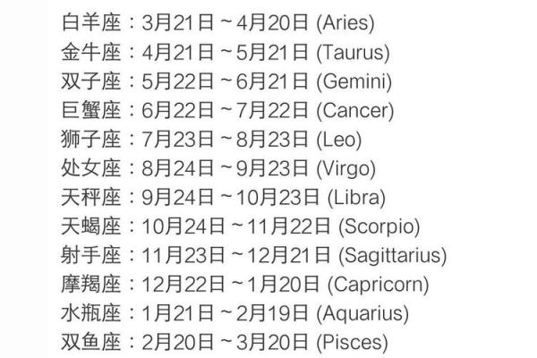 1998年农历10月初七 1998年农历10月初七是什么星座