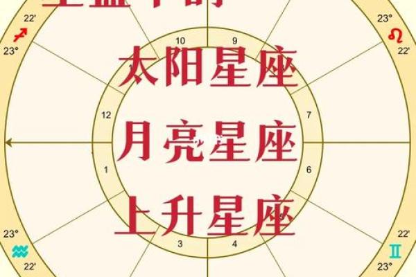 10月26日是什么星座 10月26天蝎座上升星座