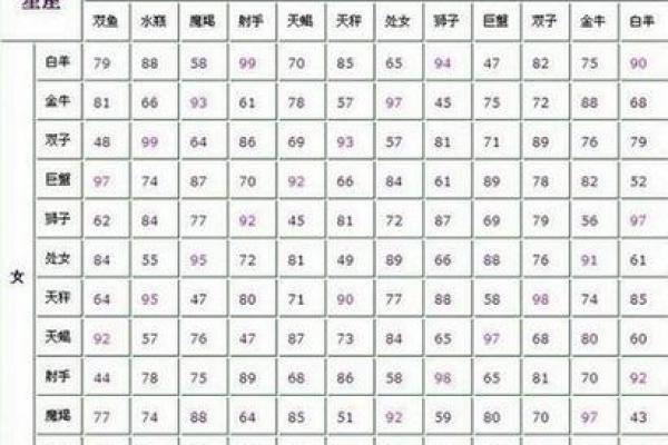 12月8日是什么星座 射手座和什么座最配 12月8日是什么星座 射手座和什么座最配