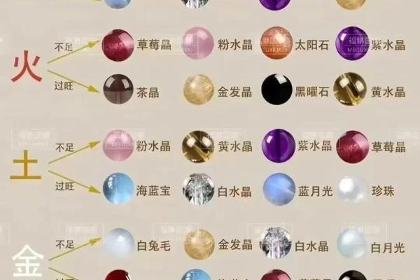 算命术为什么用五行金木水火土作算命的工具？