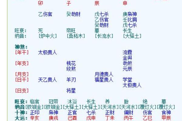 紫薇斗数中乾造 紫薇斗数中乾造