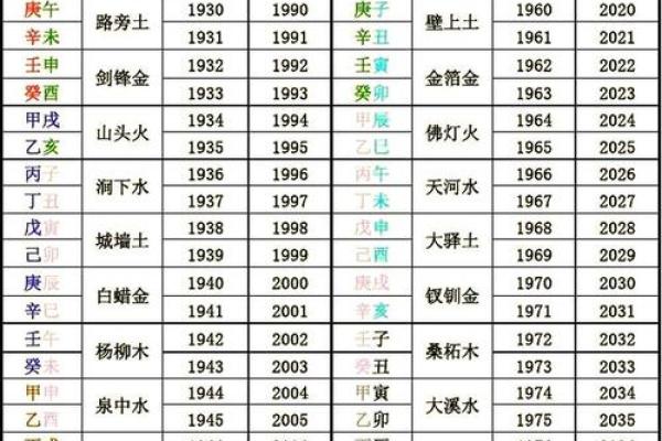 出生时辰算命,出生年月日命运对照表