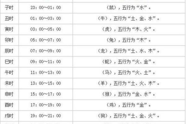 出生时辰算命,出生年月日命运对照表