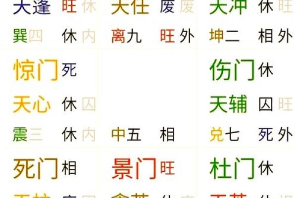 奇门遁甲在线排盘,奇门遁甲把我害惨了