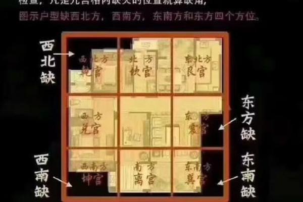 风水学中的天门与地户是指什么