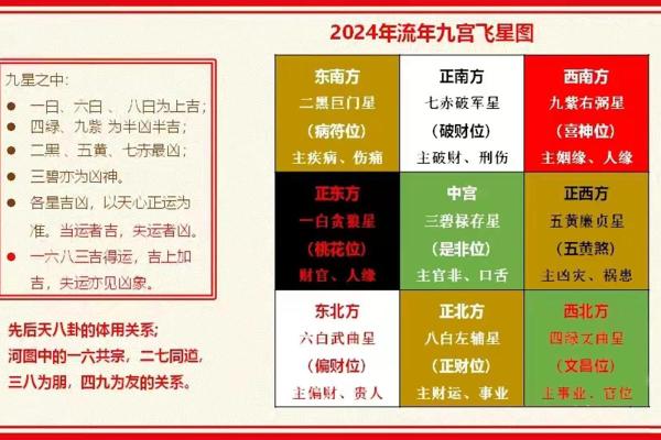 可参考！简单实用的九宫风水术