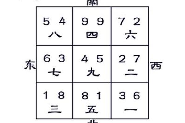 房子9楼风水