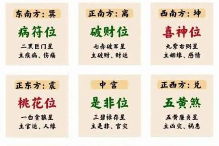 风水学中的天门与地户是指什么