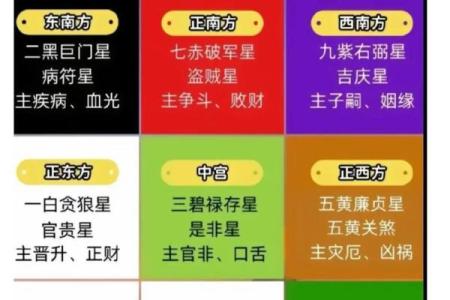 可参考！简单实用的九宫风水术