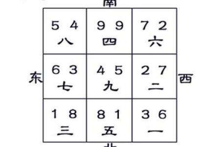 房子9楼风水