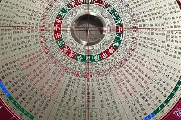 风水罗盘易盘 易经罗盘的用法