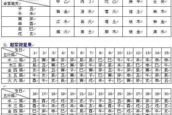 紫薇斗数是啥