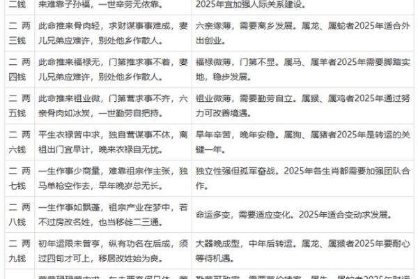 宦官的生辰八字算命