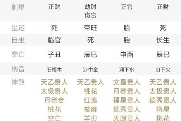 宦官的生辰八字算命