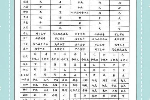 自己怎么学算命