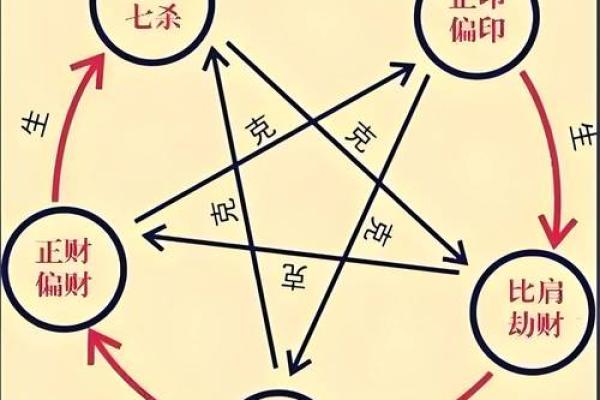自己怎么学算命
