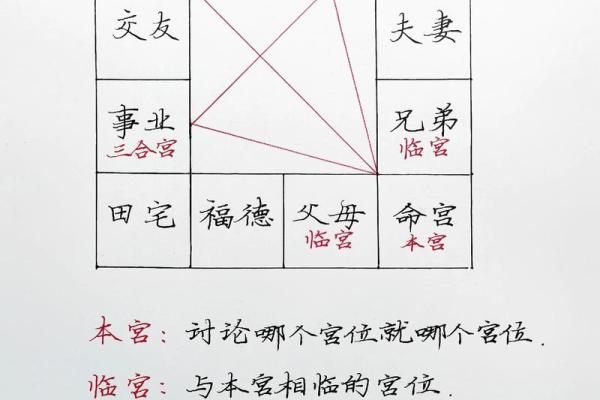 紫薇斗数什么格局最好