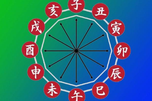 夫妻宫有变动是离婚吗风水观点