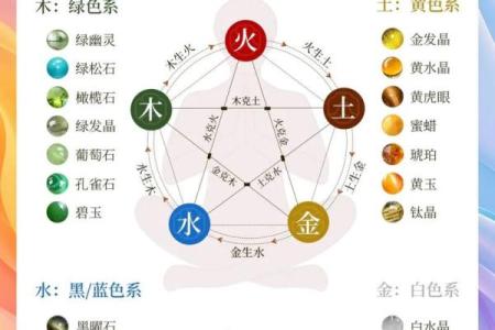 风水女人五行属什么命最好解答