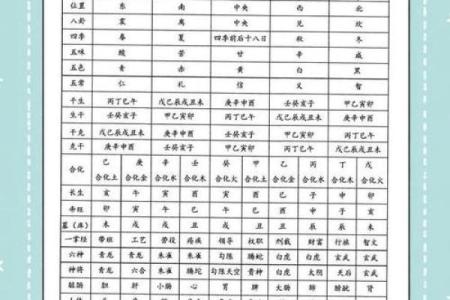 自己怎么学算命