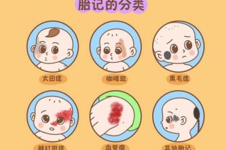 额头胎记算命图解