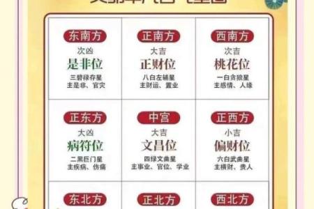 什么是风水呢？调整风水的意义