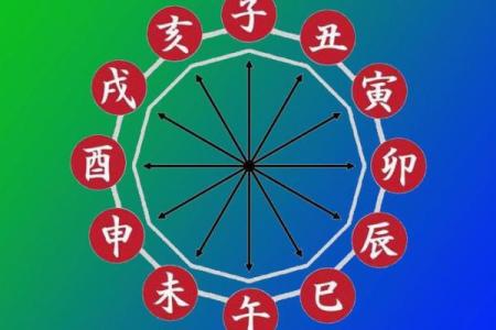 夫妻宫有变动是离婚吗风水观点