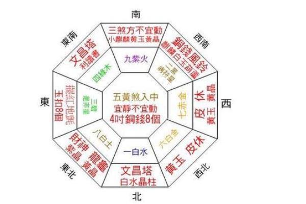 家居旺运风水布局七大妙法，人人都要知道！_1