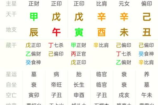 四柱八字查询,八字命排盘免费