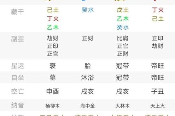 周公算命大全查询免费测试