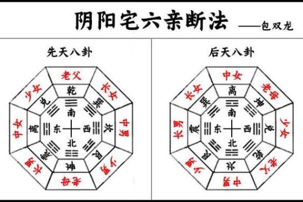如何查看阴宅风水？发财快慢呢