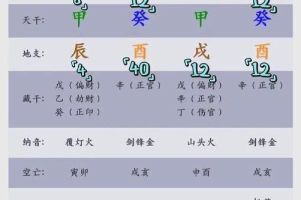 八字算命旺衰