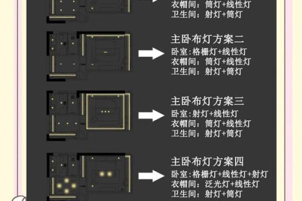主卧灯饰风水与家具如何搭配