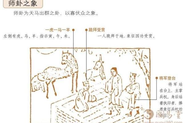观音一日签周易 周易六爻每日一占