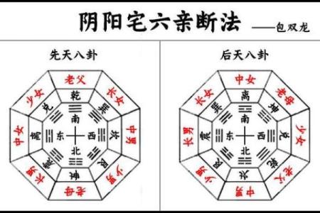 如何查看阴宅风水？发财快慢呢