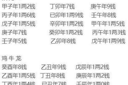 香港八字算命,最准的免费八字算命