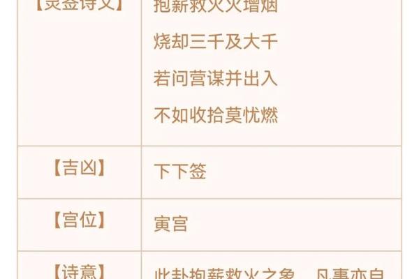 观音灵签47签解签学业