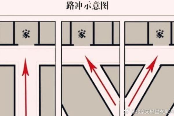 房子在火车道旁边风水