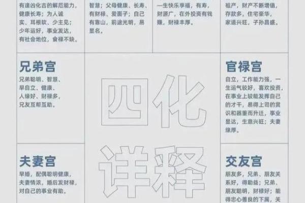 紫薇斗数看兄弟宫化权